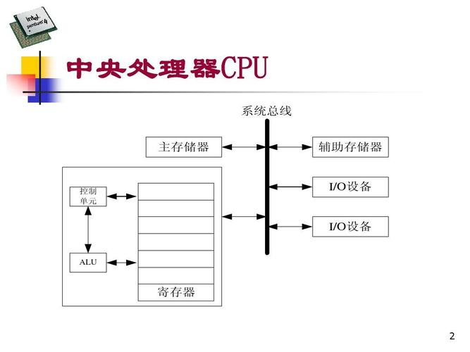 cpu中控制器的功能是什么 cpu中控器的功能是