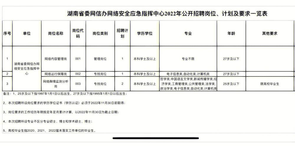 网信办是个什么单位