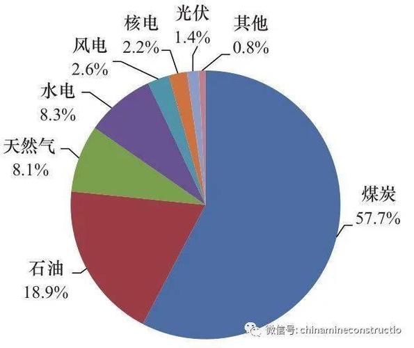 在中国,什么是第二大能源 中国能源大省有哪些