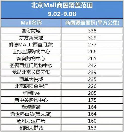 中国十大百货商场排名 北京购物中心排行榜