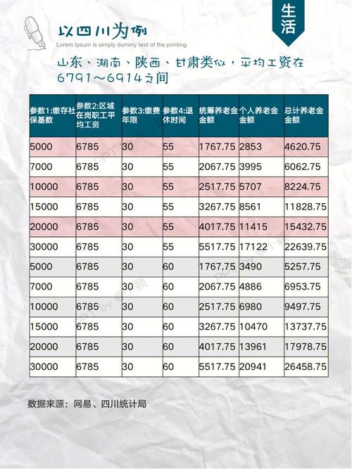 深圳多少存款可以提前退休 深圳户口最低退休金可以领多少